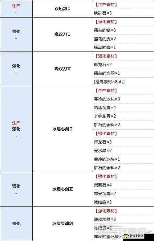 《怪物猎人崛起》曙光双剑开荒及毕业配装攻略:双剑开荒配装详解与毕业装备推荐分享