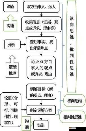 事前怎么做才有水:具体方法和策略全解析