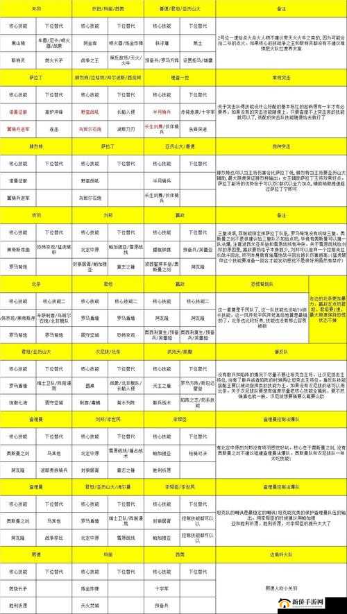 《文明征服:平民武将搭配详解》