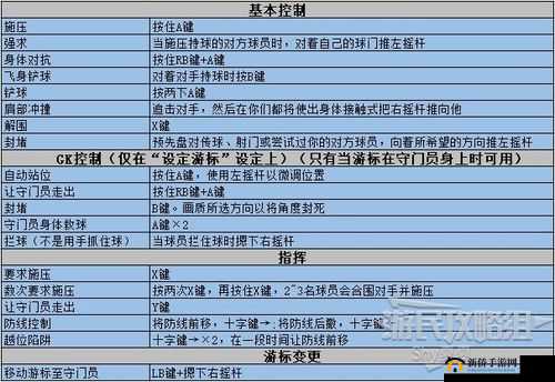 实况足球:假动作指令按法详解,让你轻松过人