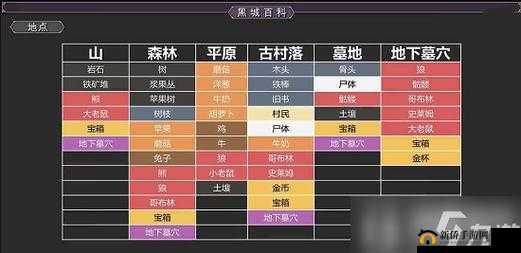 堆叠大陆神庙召唤攻略:材料清单揭秘,所需物品览无余