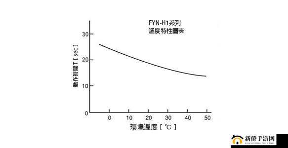 温度类型 H1 什么意思:相关解析与探讨