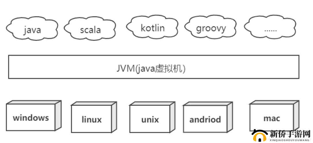 基于 JVM 的语言有哪些:Clojure、Groovy、JRuby、Kotlin、Scala