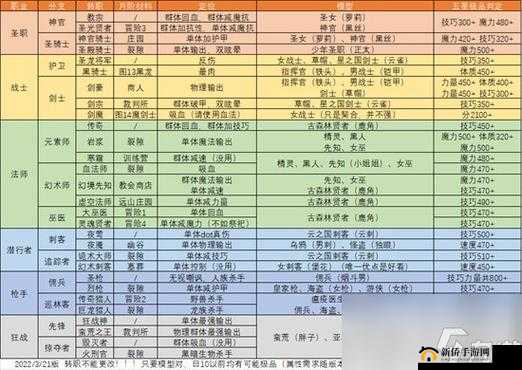 地下城堡二星职业指南 为何首推刺客的全面解析与攻略