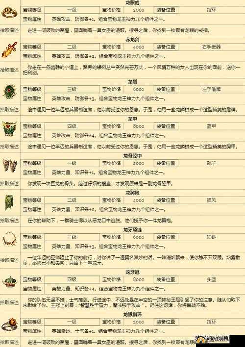暴风召唤宝物合成技巧全面解析及要点指南