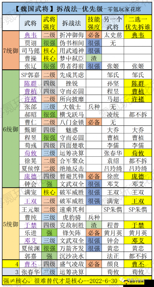 计手游魏国阵容搭配推荐：武将选择与策略