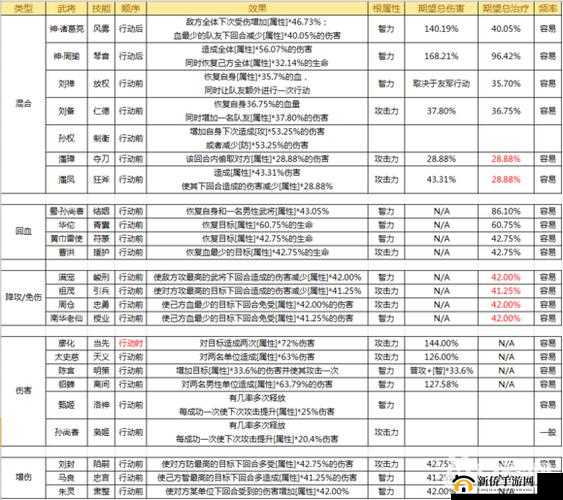 三国杀传奇过关斩将冲榜技巧：挑战极限，勇攀高峰