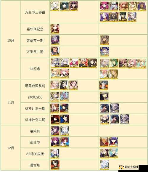 FGO周年倒计时卡池抽卡攻略与深度解析——该不该抓住时机，勇敢入手？