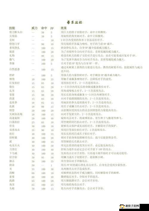 口袋妖怪 VS 哲尔尼亚斯:属性技能图鉴大揭秘