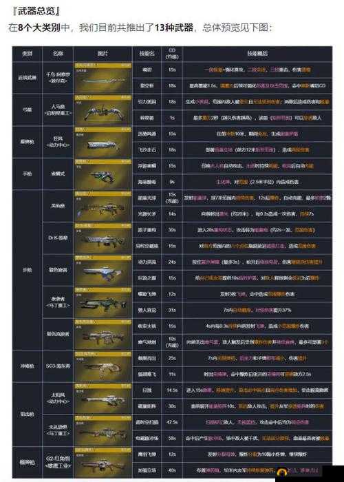 探索星球重启 40 级强力武器奥秘，各类武器全览