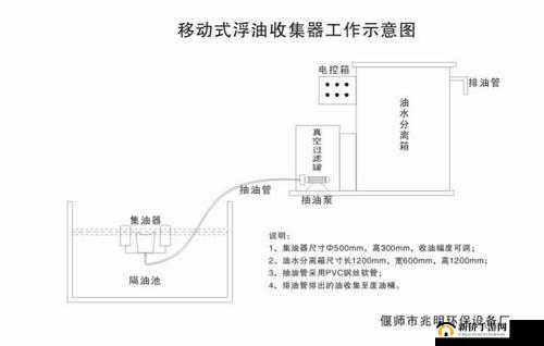 液体收集器系统 HH 安装指南详细步骤