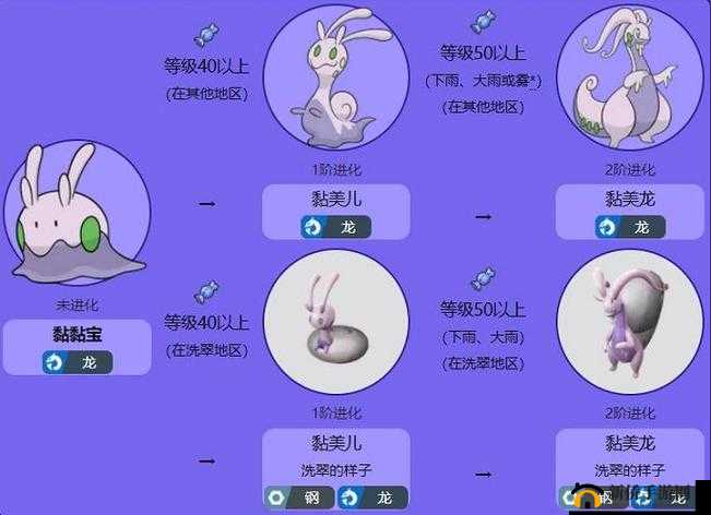 黏美儿进化的方式与条件以及进化后的具体变化介绍