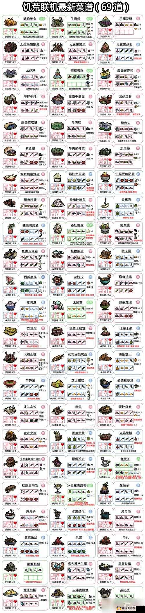 饥荒求生秘籍:捕捉狗鱼方法与美味食谱属性全解析