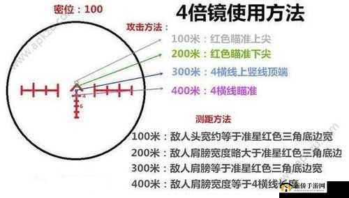 绝地求生:吃鸡刚枪技巧实战教学,掌握技巧,枪制胜