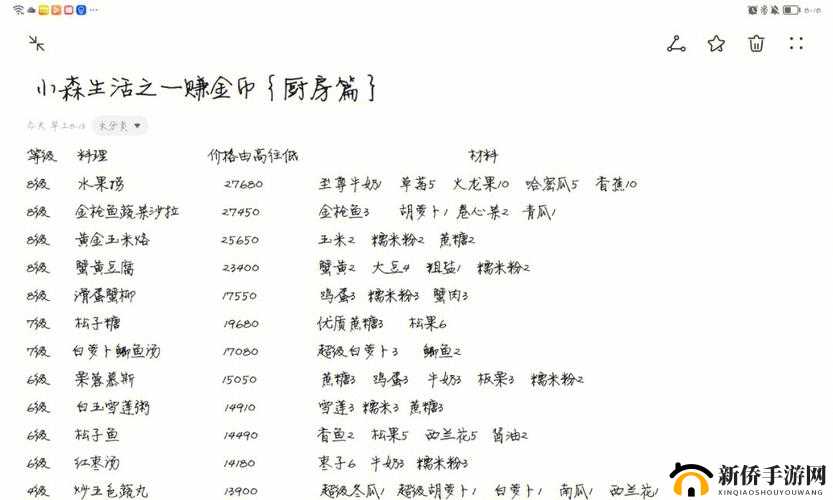小森生活快速挣钱攻略 多种方法助你实现财富增长