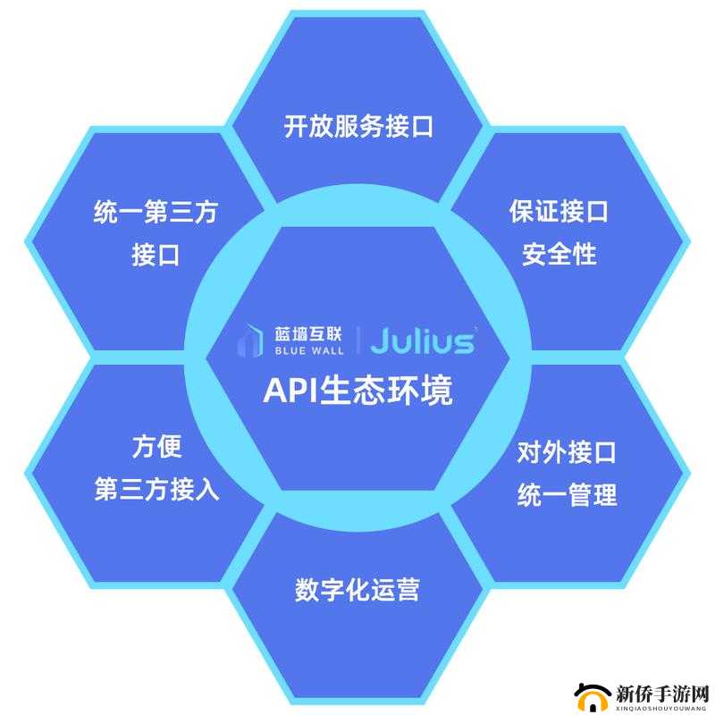 免费开放 API 助力创新发展