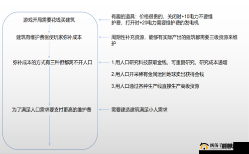 火星求生:优化人口控制策略及限制方法详解指南