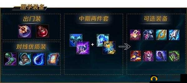 LOL 7.13版本卡萨丁出装攻略与天赋符文加点详解:掌握核心装备搭配,轻松上分