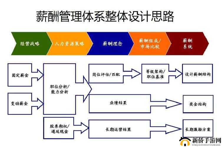 重庆香蕉人力资源管理：专注人力资源服务