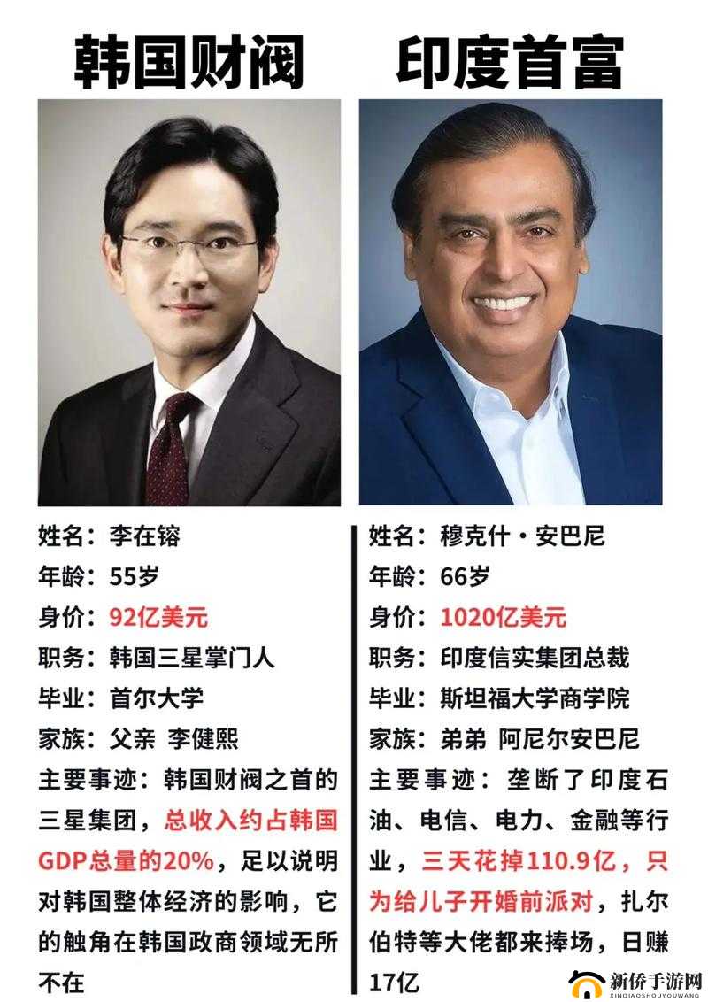 韩国财阀:掌控国家经济的巨头