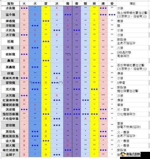 怪物猎人世界骨镰I图鉴详解:属性解析与素材介绍