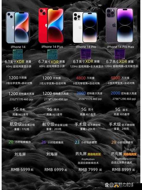 iPhone14 欧美日韩版本:特色与差异解析