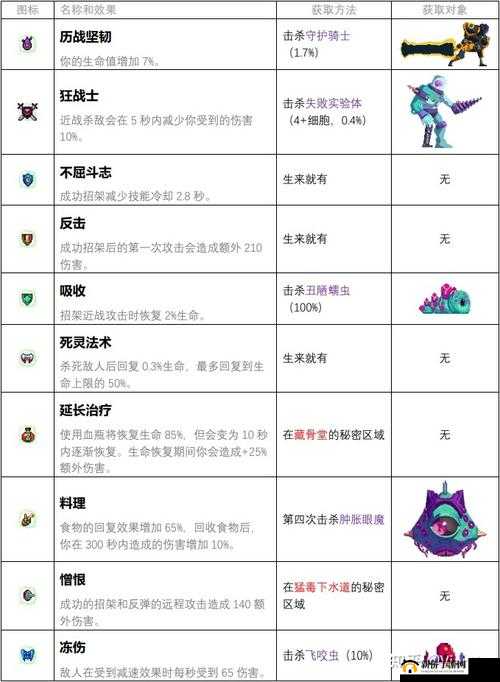 死亡细胞武器技能搭配宝典:终极武器与技能选择攻略