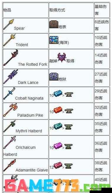 泰拉瑞亚红木剑的神秘魅力:详细合成指南与独特代码解读