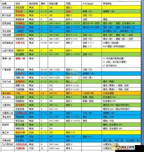 河洛群侠传镔铁获取攻略