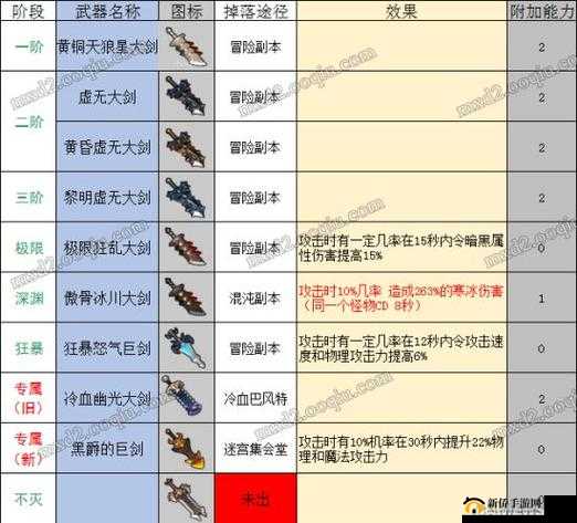 《揭秘:冒险岛2轻质破刃剑属性图鉴》