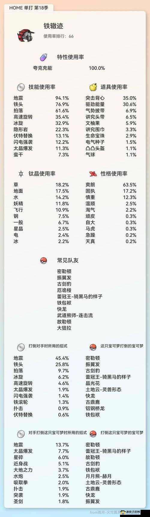 以战神4掠夺者腰带为起点:从获取到升级图鉴全攻略解析
