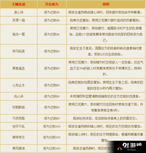 倩女幽魂手游糖果小鬼全面解析:属性特点技能优势及实战价值探索