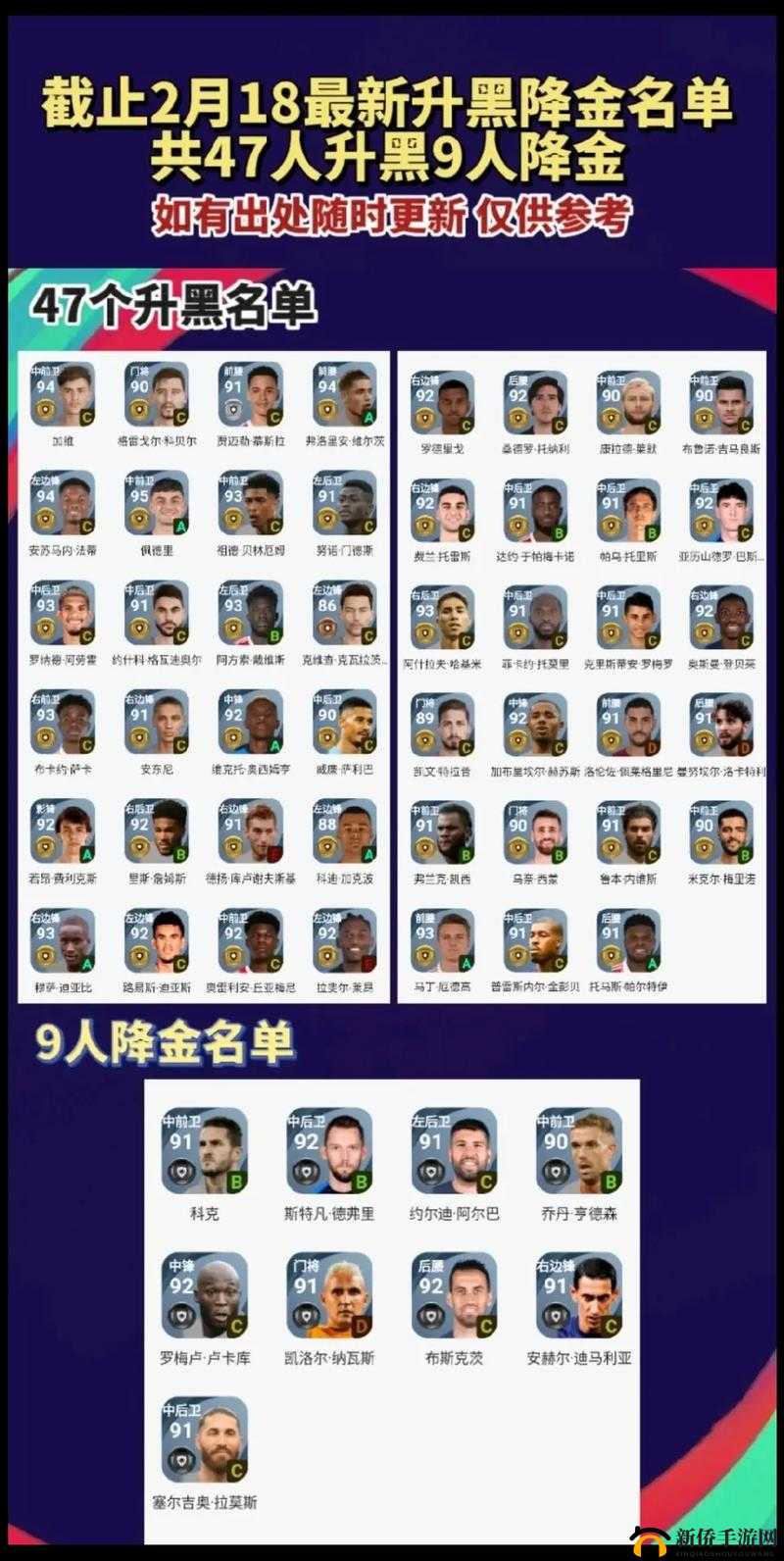 实况足球2021球员升黑降金名单览