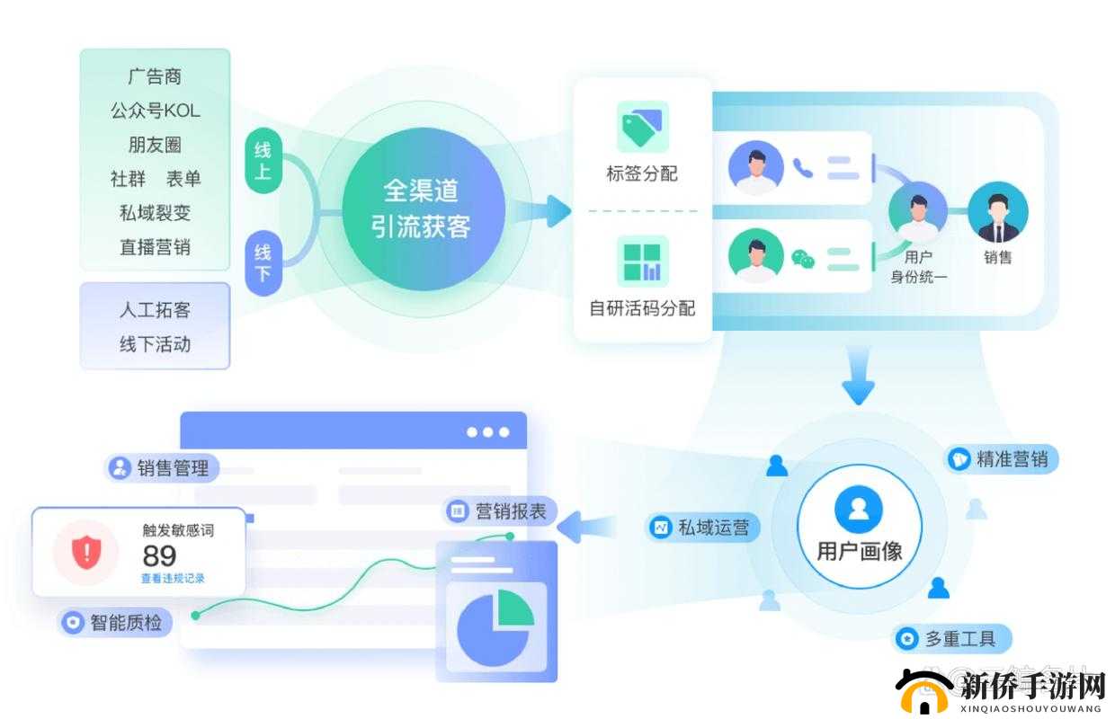 国内永久成免费 CRM 系统突然翻红:背后原因揭秘
