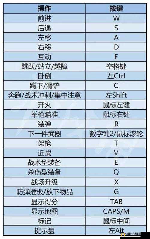 使命召唤 19 现代战争 2 着色器警告怎么办?