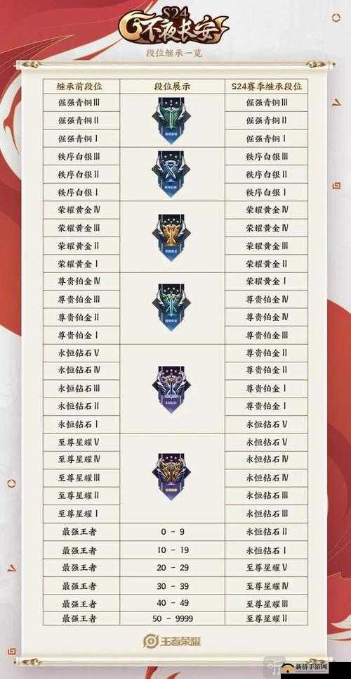 王者荣耀 S28 赛季更新时间大揭秘具体时间一览,你想知道吗?