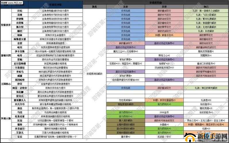 猎魂觉醒武器进化攻略 武器装备强化材料指南