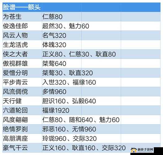 《梦江湖：无相神功秘籍，揭秘无相神功属性效果》
