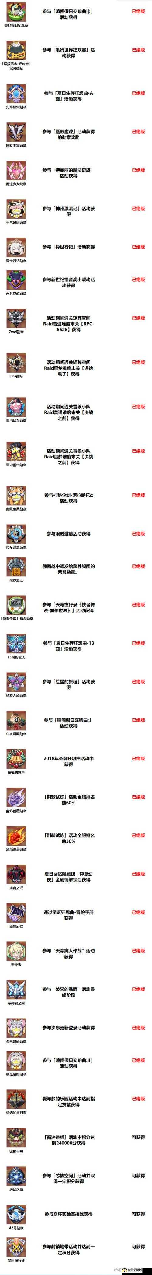 崩坏3雪地勋章技能属性详解与图鉴大全:专属技能属性加成及获取途径全面解析