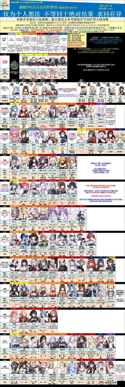 《碧蓝航线：标造：惊艳击，属性技能图鉴》