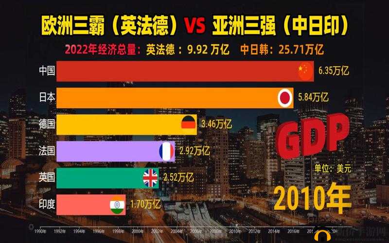 美日韩一:亚洲经济的重要力量