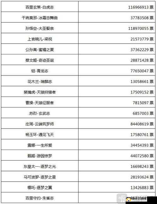 王者荣耀全皮肤价格揭秘:解析拥有所有皮肤的费用是多少?