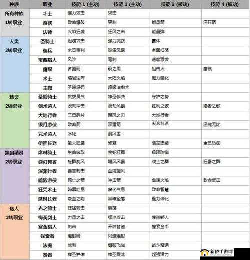 天堂2誓言鹰眼职业深度解析：技能特点与战略应用全攻略