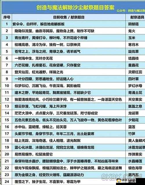 创造与魔法：打人名字变紫的原因竟是这个