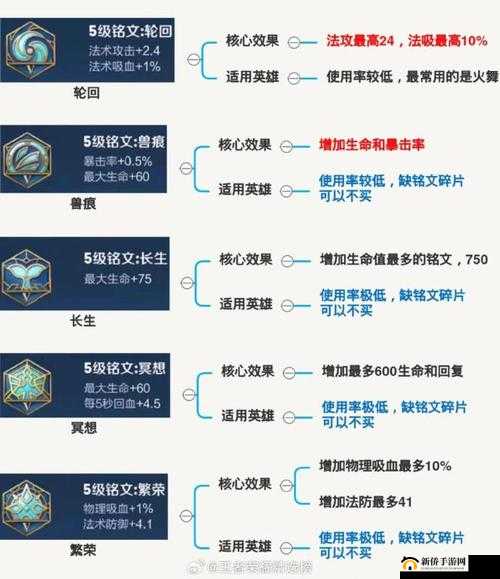 王者荣耀S8射手通用铭文介绍与ADC铭文搭配指南