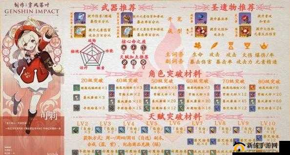 原神可莉圣遗物词缀选择指南 哪些属性对可莉提升最大