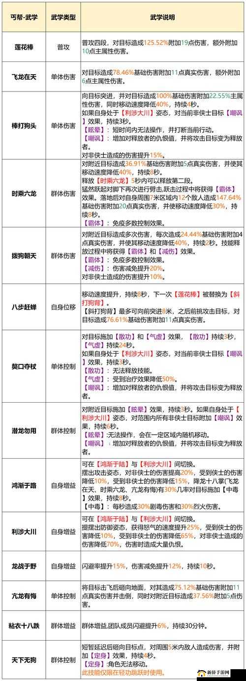 新天龙八部减抗效果叠加方式深度解析