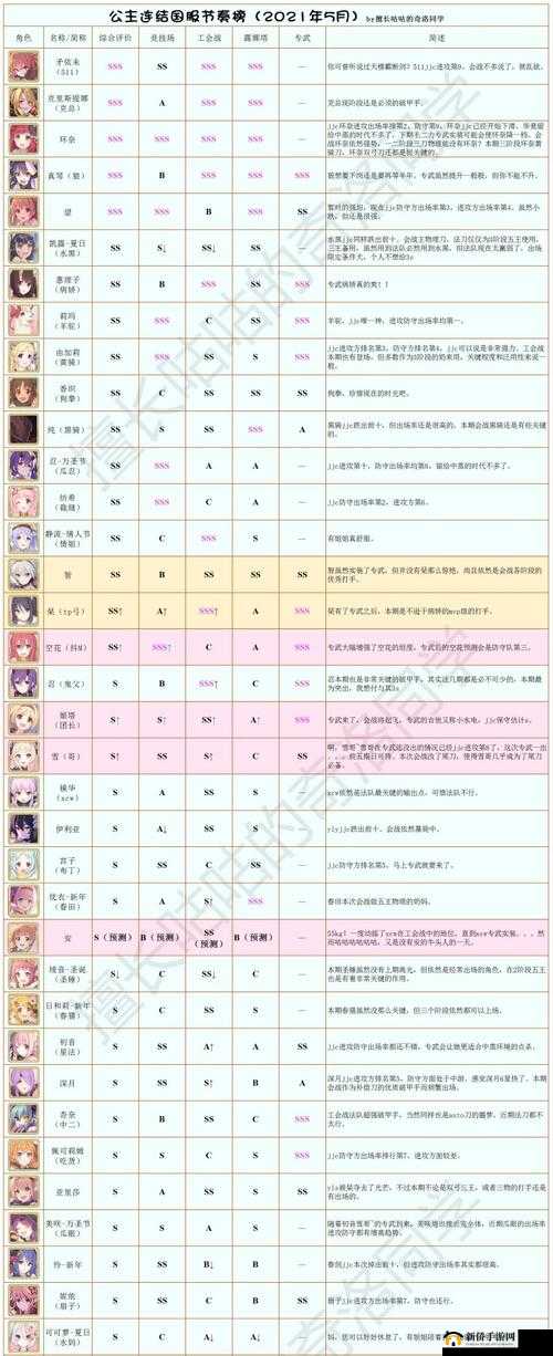 国服公主连结中所谓保护费事件引发的争议探讨
