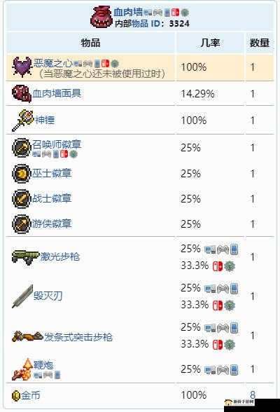 泰拉瑞亚肉山掉落全览：物品清单及概率解析