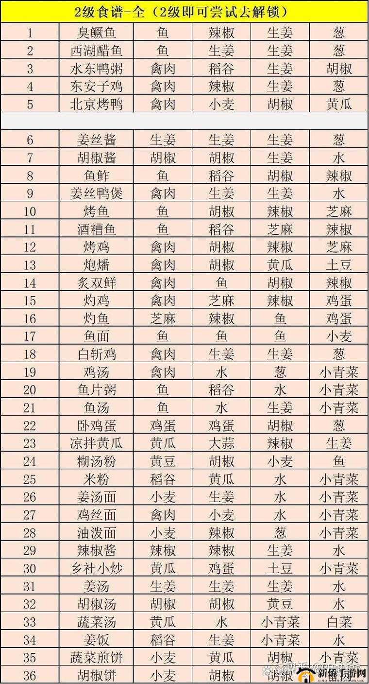 江湖悠悠二级酒谱配方大全：品味江湖豪情，畅享美酒佳肴